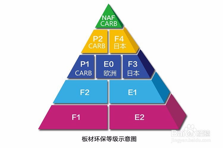 家具板材环板标准分级(图2)